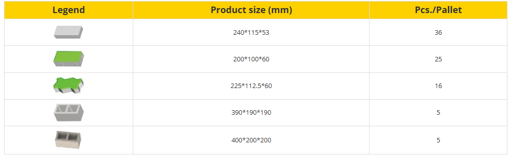  Mesin Pengeluaran Blok Automatik 