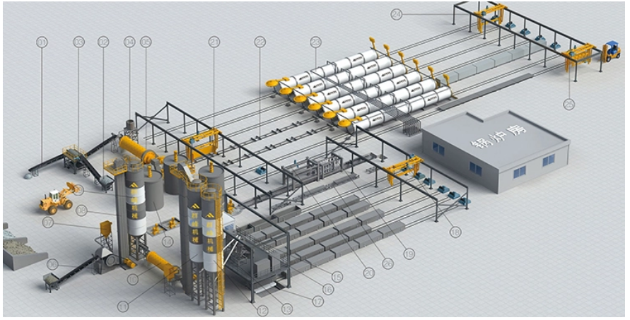 Terobosan Blok AAC: Automasi meningkatkan kapasiti dan konsistensi